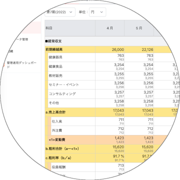 Management decision tool